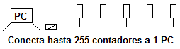 Esquema contador de energía Modbus RS485